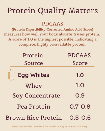 MÜV+Her Egg White Protein Bar